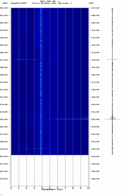 spectrogram thumbnail