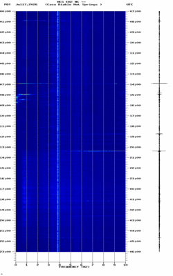 spectrogram thumbnail