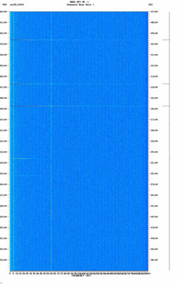 spectrogram thumbnail