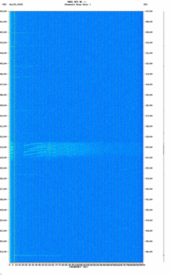 spectrogram thumbnail
