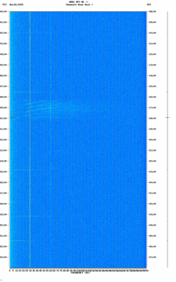 spectrogram thumbnail