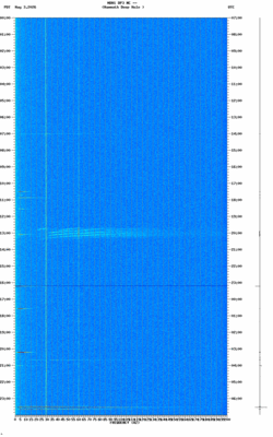 spectrogram thumbnail