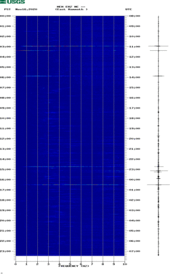 spectrogram thumbnail