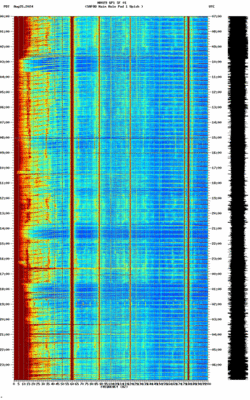 spectrogram thumbnail