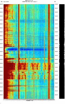 spectrogram thumbnail