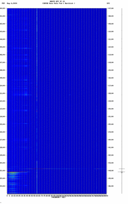 spectrogram thumbnail