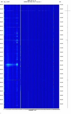 spectrogram thumbnail