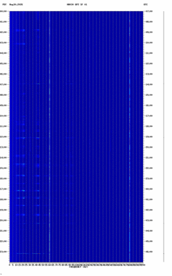 spectrogram thumbnail