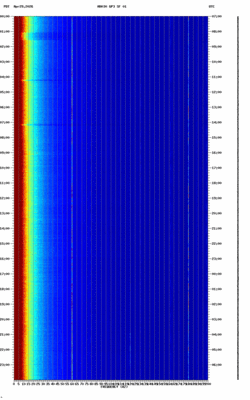 spectrogram thumbnail