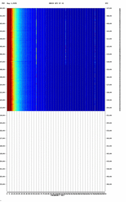 spectrogram thumbnail
