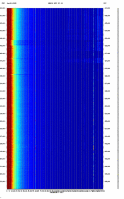 spectrogram thumbnail