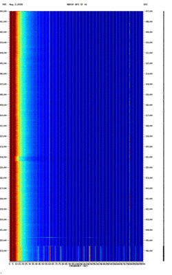 spectrogram thumbnail