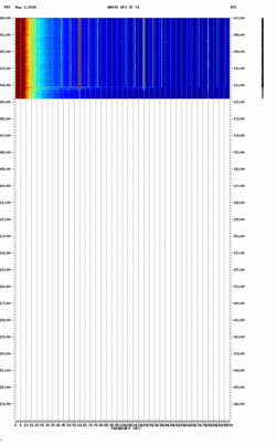 spectrogram thumbnail