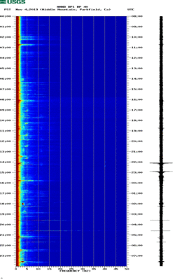 spectrogram thumbnail