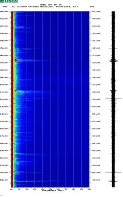 spectrogram thumbnail