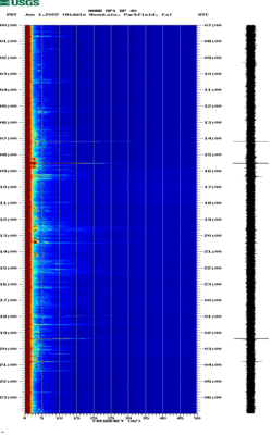 spectrogram thumbnail