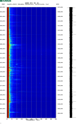 spectrogram thumbnail