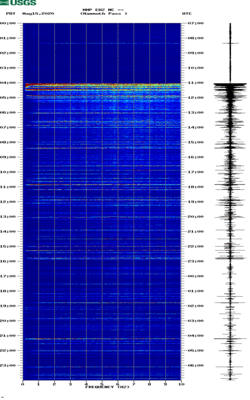 spectrogram thumbnail