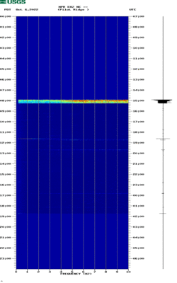 spectrogram thumbnail