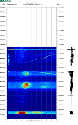 spectrogram thumbnail