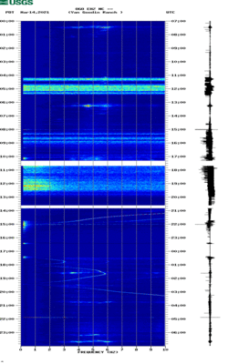 spectrogram thumbnail