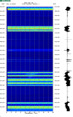 spectrogram thumbnail