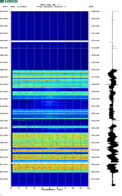 spectrogram thumbnail