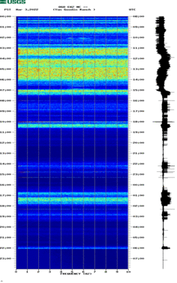 spectrogram thumbnail