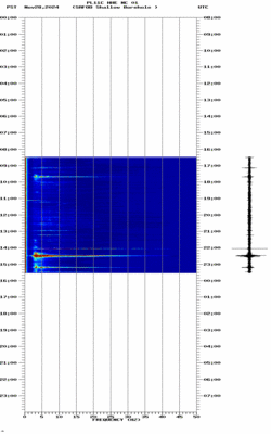 spectrogram thumbnail