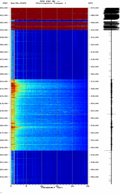 spectrogram thumbnail