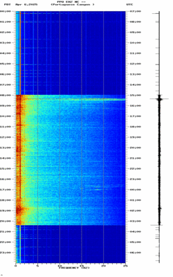 spectrogram thumbnail