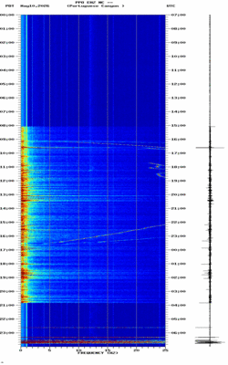 spectrogram thumbnail