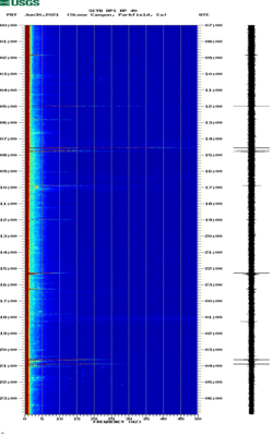 spectrogram thumbnail