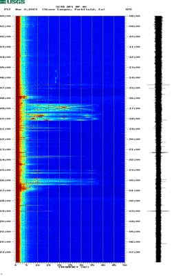 spectrogram thumbnail