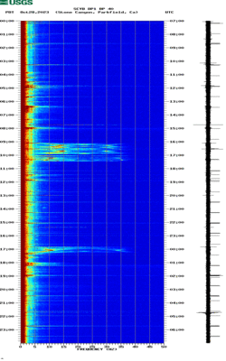 spectrogram thumbnail