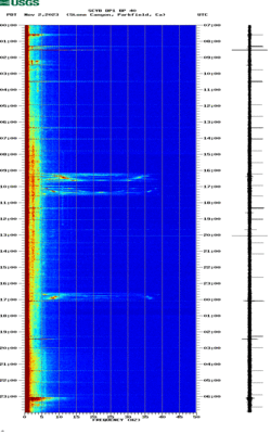 spectrogram thumbnail