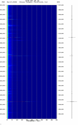 spectrogram thumbnail