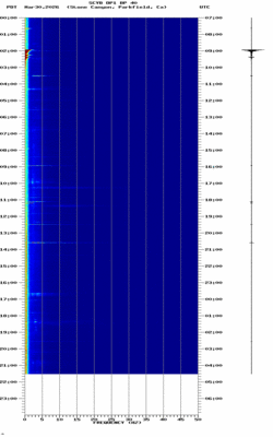 spectrogram thumbnail