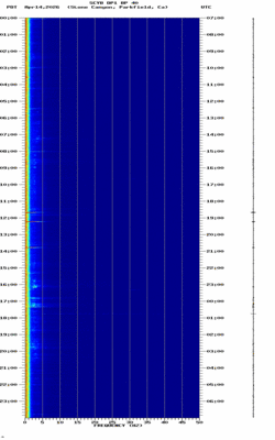 spectrogram thumbnail