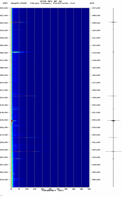 spectrogram thumbnail