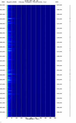 spectrogram thumbnail