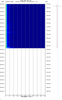 spectrogram thumbnail