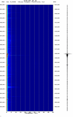 spectrogram thumbnail