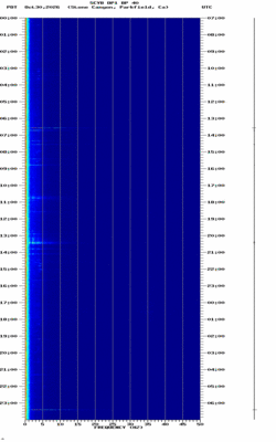 spectrogram thumbnail