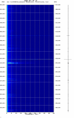 spectrogram thumbnail