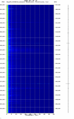spectrogram thumbnail