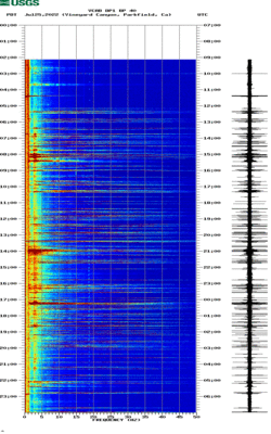 spectrogram thumbnail