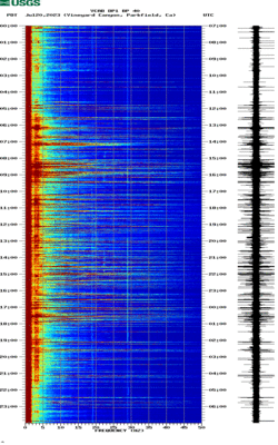 spectrogram thumbnail