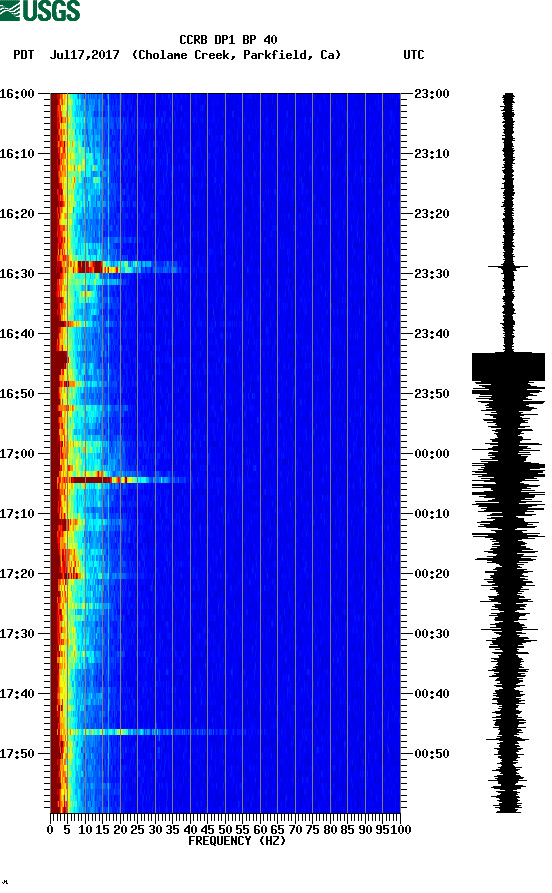 spectrogram plot