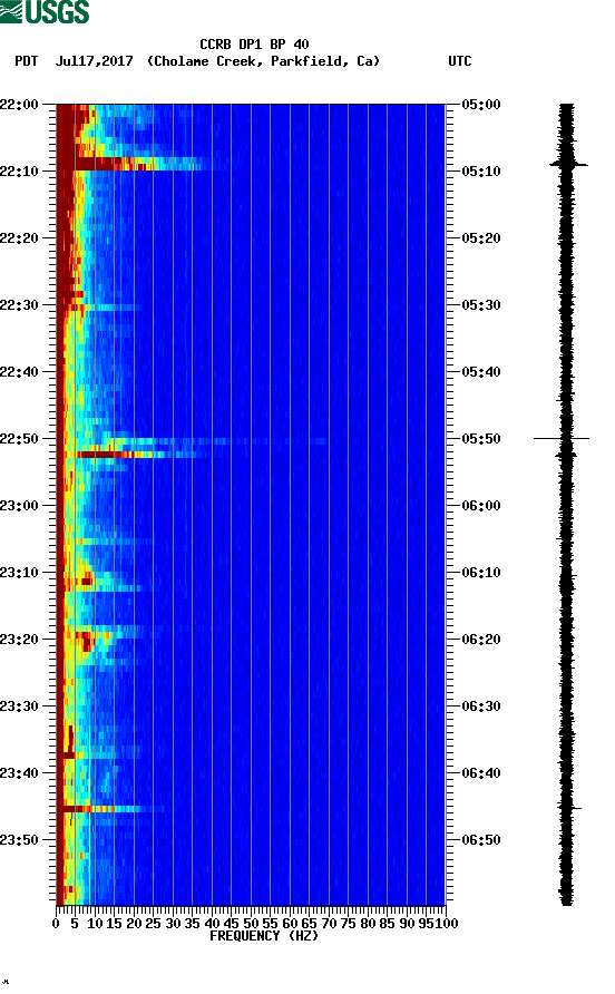 spectrogram plot